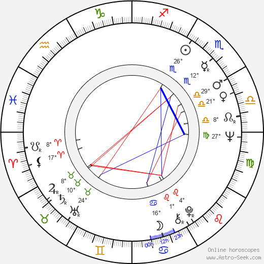 Joss Flühr birth chart, biography, wikipedia 2023, 2024