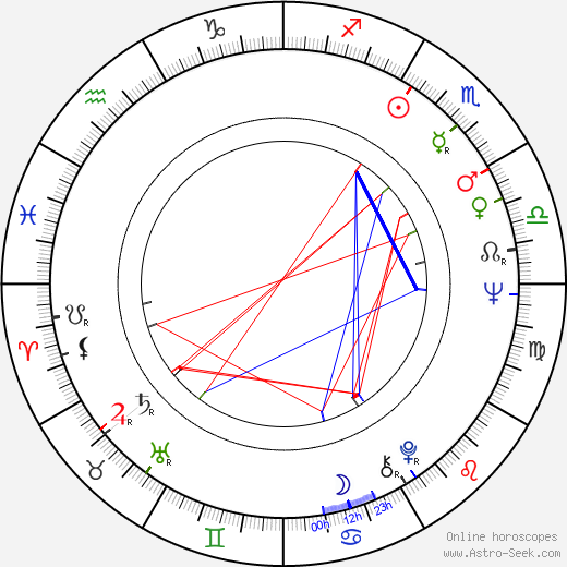 Joss Flühr birth chart, Joss Flühr astro natal horoscope, astrology