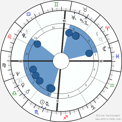 Joyce Jensen wikipedia, biography, birth chart, instagram Joyce Jensen wikipedia, horoscope, astrology, instagram
