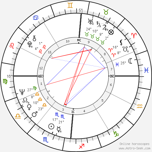 Joyce Jensen birth chart, biography, wikipedia 2023, 2024