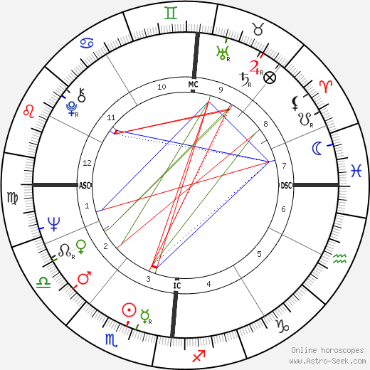 Joyce Jensen birth chart, Joyce Jensen astro natal horoscope, astrology