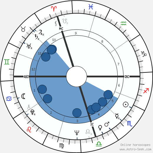 Julienne Mullette horoscope, astrology, sign, zodiac, date of birth, instagram