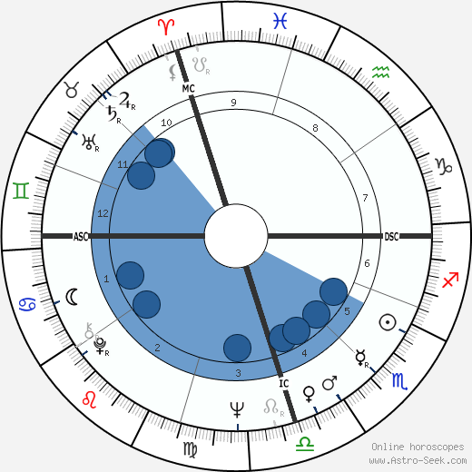 Julienne Mullette wikipedia, biography, birth chart, instagram Julienne Mullette wikipedia, horoscope, astrology, instagram