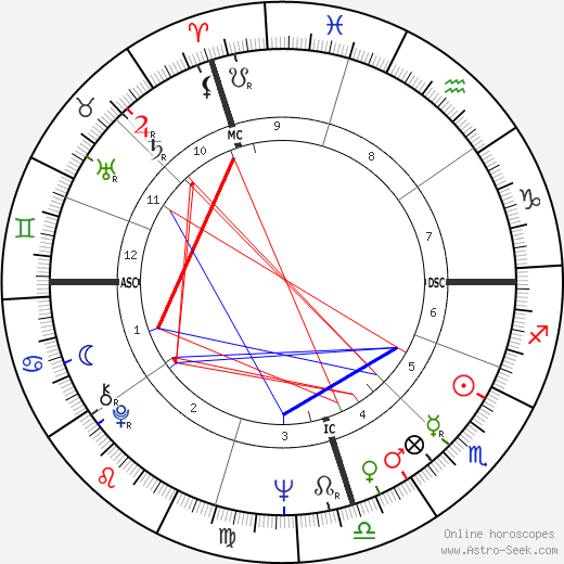 Julienne Mullette birth chart, Julienne Mullette astro natal horoscope, astrology