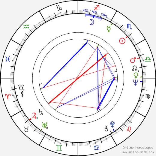 Kazimierz Siedlaczek birth chart, Kazimierz Siedlaczek astro natal horoscope, astrology