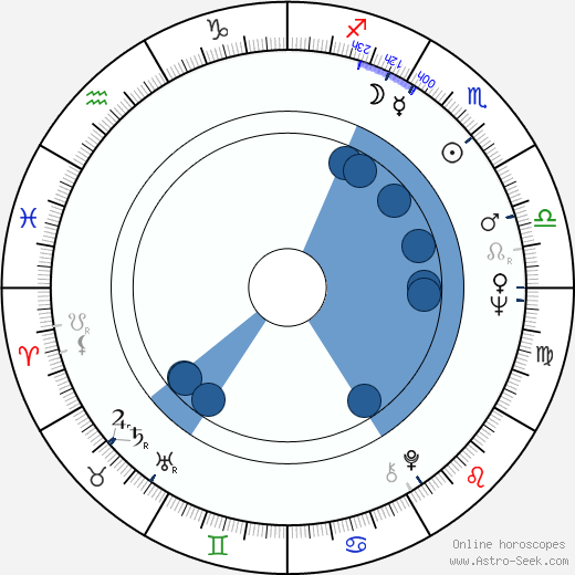 Larry Kusche wikipedia, horoscope, astrology, instagram