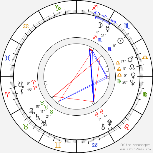 Larry Kusche birth chart, biography, wikipedia 2023, 2024