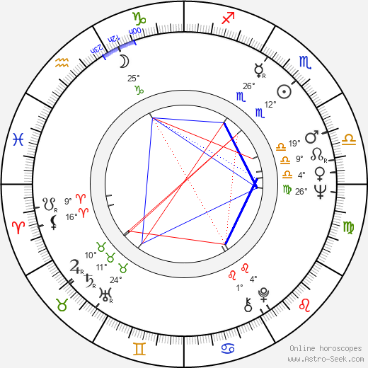 Luisa Morgantini birth chart, biography, wikipedia 2023, 2024