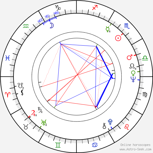 Luisa Morgantini birth chart, Luisa Morgantini astro natal horoscope, astrology