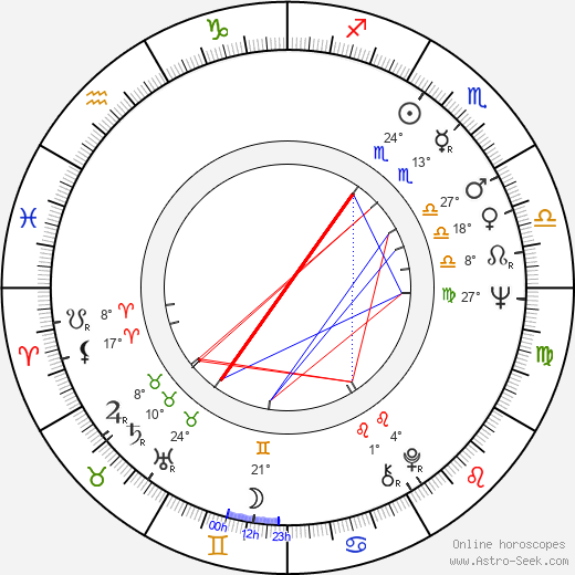 Luke Kelly birth chart, biography, wikipedia 2024, 2025