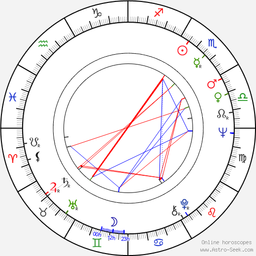 Luke Kelly birth chart, Luke Kelly astro natal horoscope, astrology