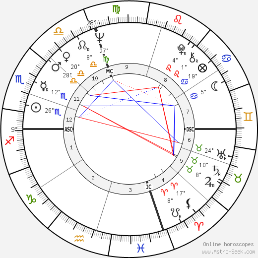 Maria Kay Simms birth chart, biography, wikipedia 2023, 2024