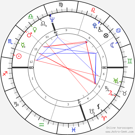 Maria Kay Simms birth chart, Maria Kay Simms astro natal horoscope, astrology