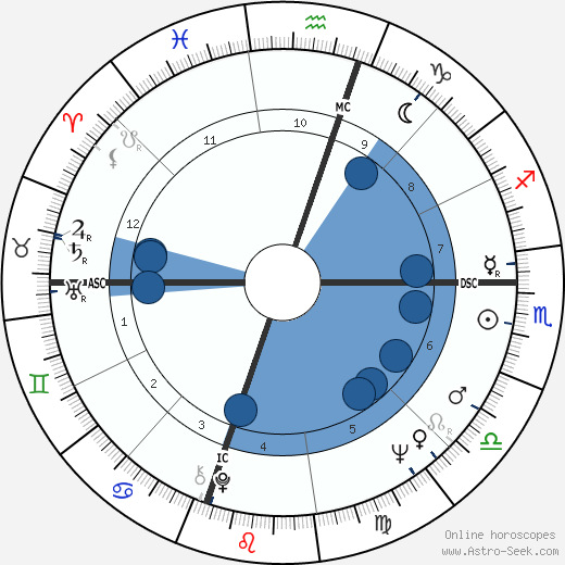 Marlène Jobert wikipedia, biography, birth chart, instagram Marlène Jobert wikipedia, horoscope, astrology, instagram