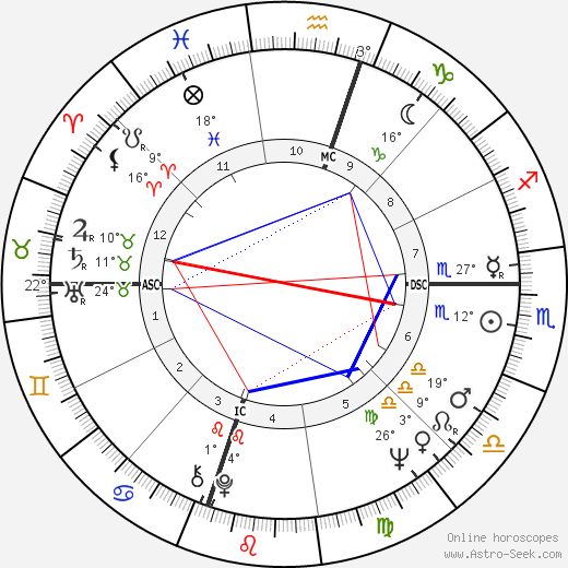 Marlène Jobert birth chart, biography, wikipedia 2024, 2025