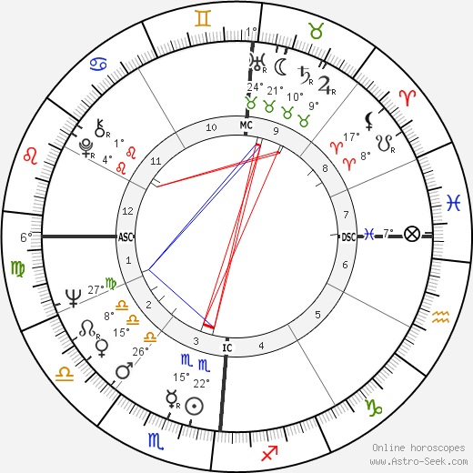 Maurice Depalmas birth chart, biography, wikipedia 2023, 2024