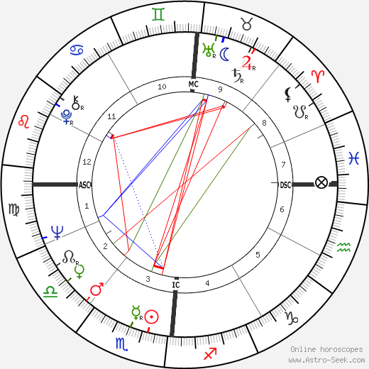 Maurice Depalmas birth chart, Maurice Depalmas astro natal horoscope, astrology