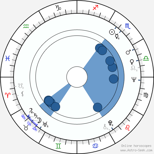 Michael Fengler horoscope, astrology, sign, zodiac, date of birth, instagram