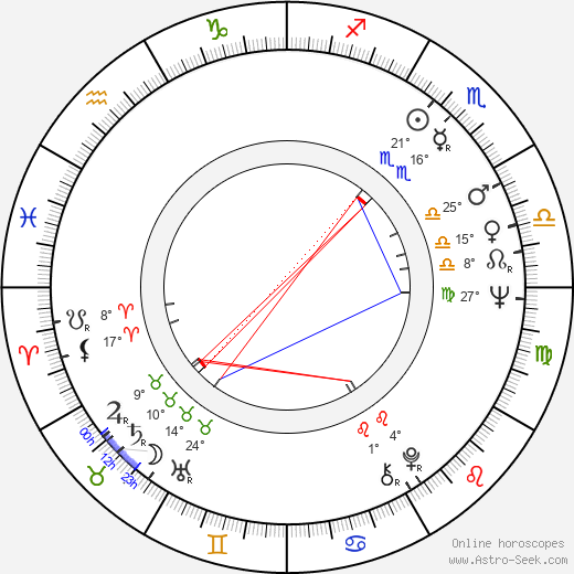 Michael Fengler birth chart, biography, wikipedia 2024, 2025