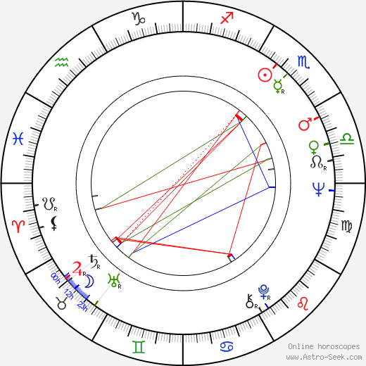 Michael Fengler birth chart, Michael Fengler astro natal horoscope, astrology