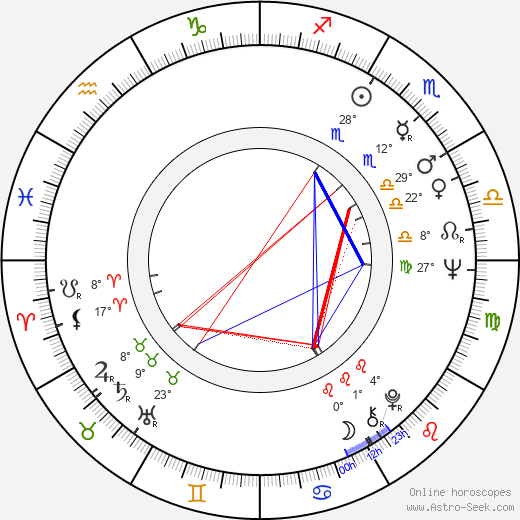 Nikolai Gusarov birth chart, biography, wikipedia 2024, 2025