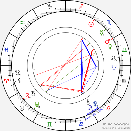 Nikolai Gusarov birth chart, Nikolai Gusarov astro natal horoscope, astrology