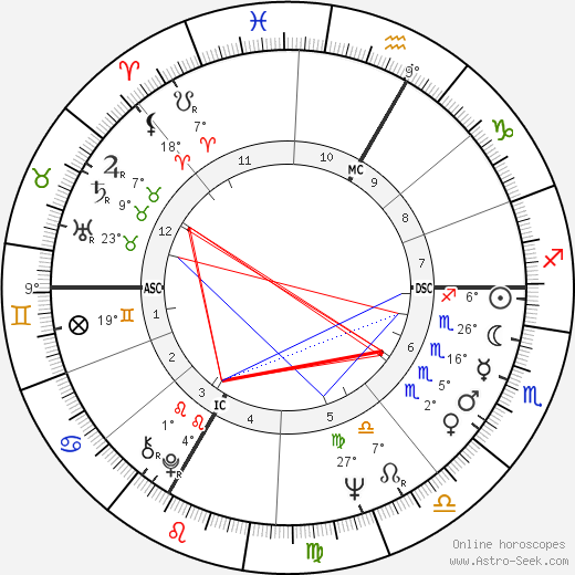 Paul Schell birth chart, biography, wikipedia 2024, 2025