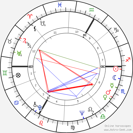 Paul Schell birth chart, Paul Schell astro natal horoscope, astrology