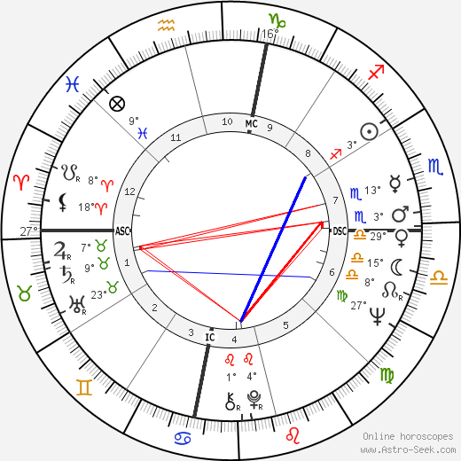 Percy Sledge birth chart, biography, wikipedia 2024, 2025