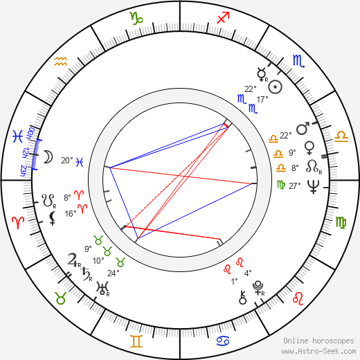 Reynaldo Villalobos birth chart, biography, wikipedia 2023, 2024