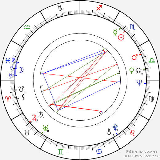 Reynaldo Villalobos birth chart, Reynaldo Villalobos astro natal horoscope, astrology