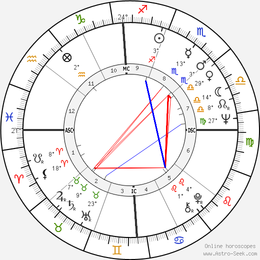 Richard Tillinghast birth chart, biography, wikipedia 2023, 2024