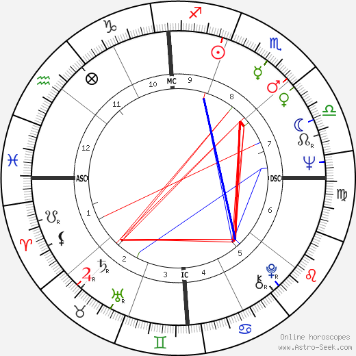 Richard Tillinghast birth chart, Richard Tillinghast astro natal horoscope, astrology