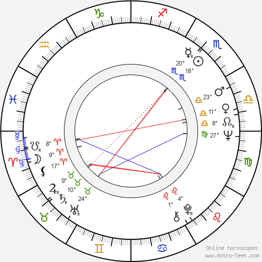 Roger Rathburn birth chart, biography, wikipedia 2024, 2025