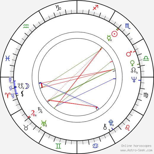 Roger Rathburn birth chart, Roger Rathburn astro natal horoscope, astrology