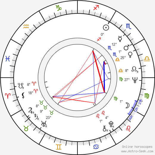 Roy Thomas birth chart, biography, wikipedia 2024, 2025