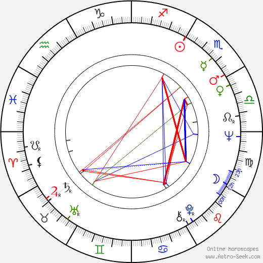 Roy Thomas birth chart, Roy Thomas astro natal horoscope, astrology