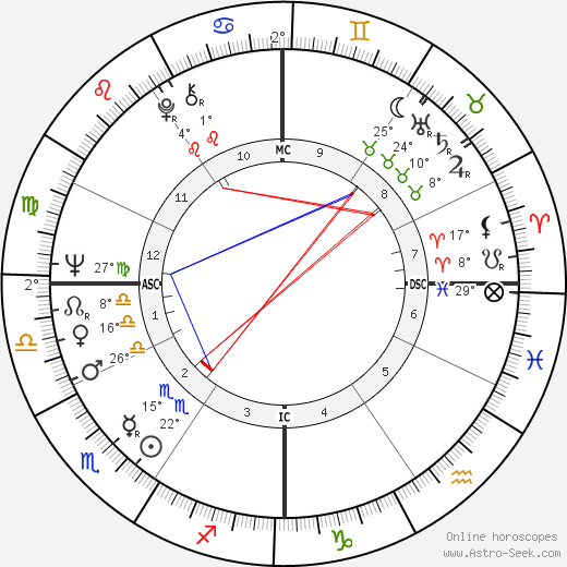 Sam Waterston birth chart, biography, wikipedia 2024, 2025