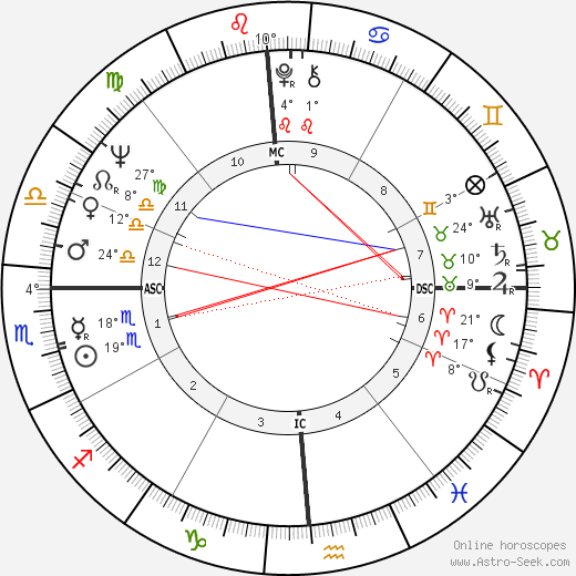 Sam Winston birth chart, biography, wikipedia 2023, 2024