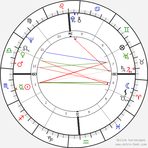 Sam Winston birth chart, Sam Winston astro natal horoscope, astrology