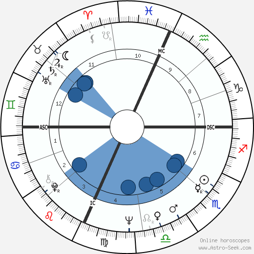Saul Kripke wikipedia, biography, birth chart, instagram Saul Kripke wikipedia, horoscope, astrology, instagram
