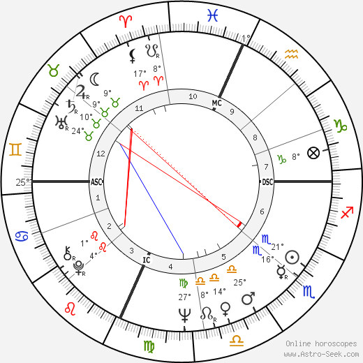 Saul Kripke birth chart, biography, wikipedia 2024, 2025