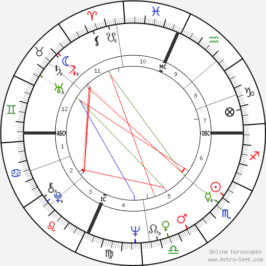 Saul Kripke birth chart, Saul Kripke astro natal horoscope, astrology