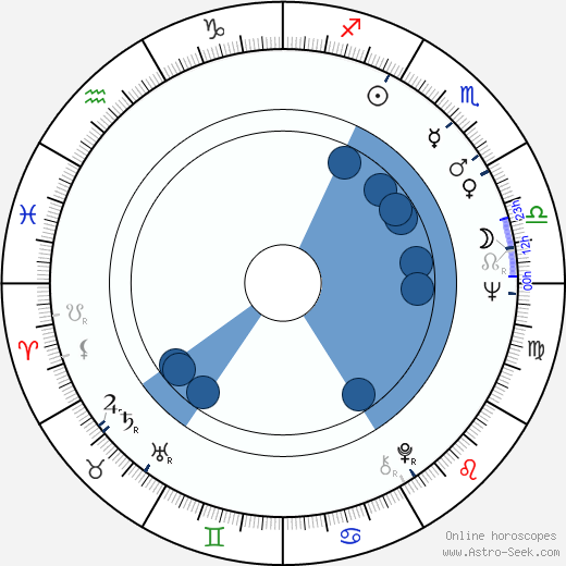 Seppo Vallgren horoscope, astrology, sign, zodiac, date of birth, instagram