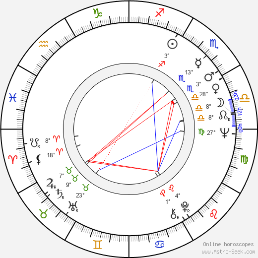 Seppo Vallgren birth chart, biography, wikipedia 2023, 2024