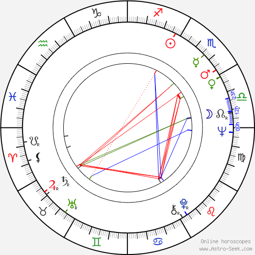 Seppo Vallgren birth chart, Seppo Vallgren astro natal horoscope, astrology