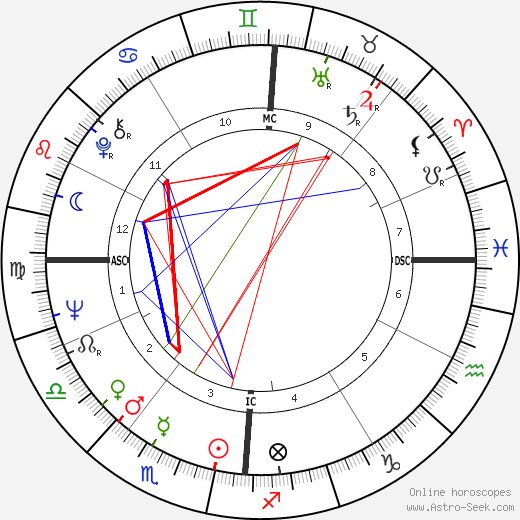 Terry Gilliam birth chart, Terry Gilliam astro natal horoscope, astrology