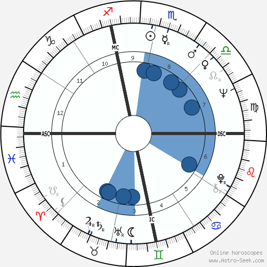 Tony Mendez wikipedia, biography, birth chart, instagram Tony Mendez wikipedia, horoscope, astrology, instagram