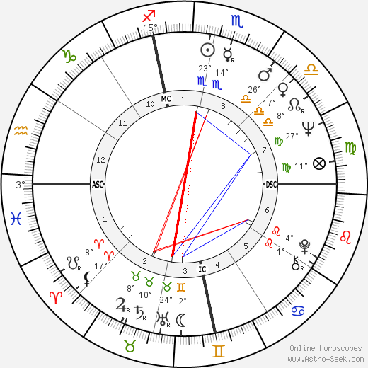 Tony Mendez birth chart, biography, wikipedia 2023, 2024