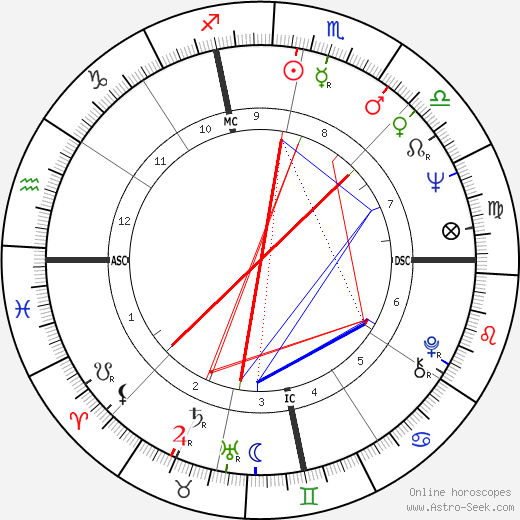 Tony Mendez birth chart, Tony Mendez astro natal horoscope, astrology